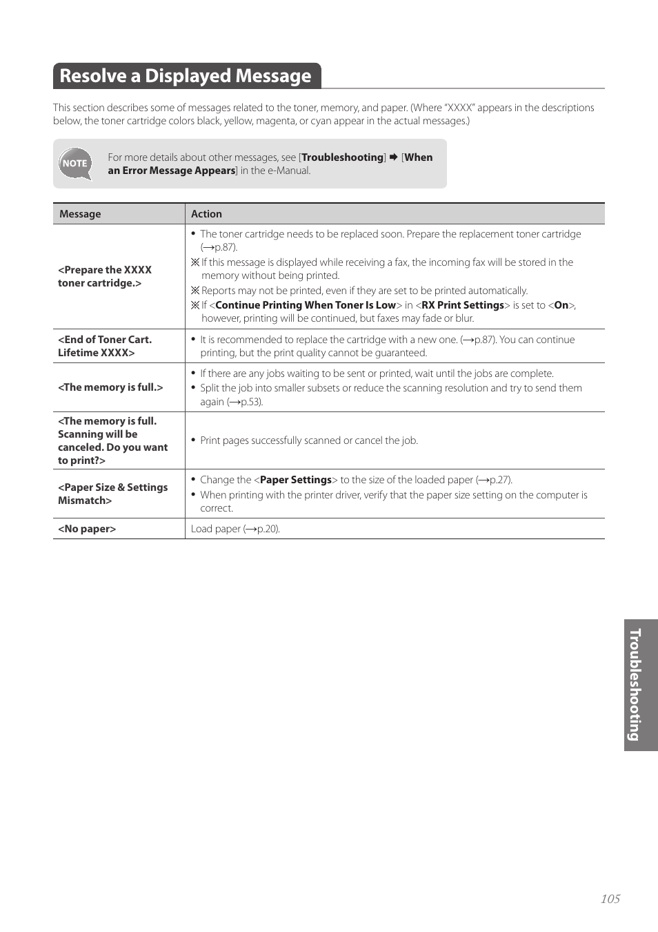 Resolve a displayed message, Resolve a displayed message ………………………………………… 105, Tro ub le sh oo tin g | Canon Color imageCLASS MF8580Cdw User Manual | Page 105 / 120