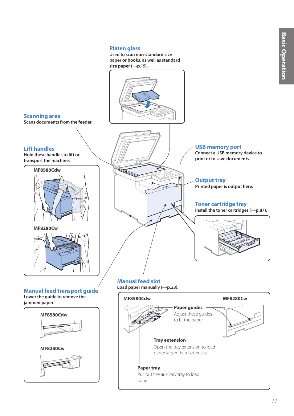 Ba sic o pe ra tio n | Canon Color imageCLASS MF8580Cdw User Manual | Page 11 / 120