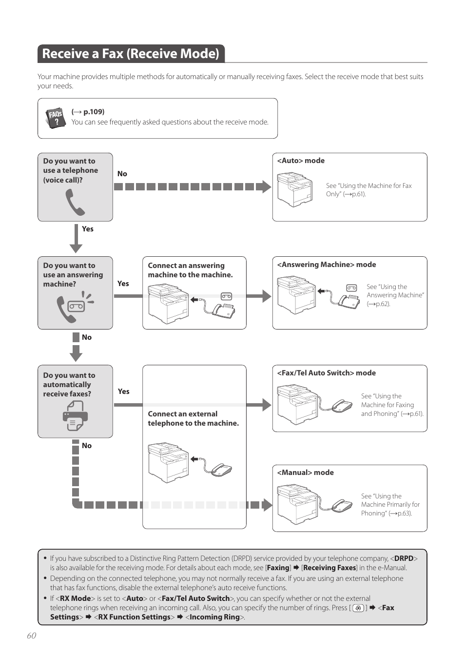 Receive a fax (receive mode), Receive a fax (receive mode) ………………………………………… 60 | Canon Color imageCLASS MF8580Cdw User Manual | Page 60 / 120