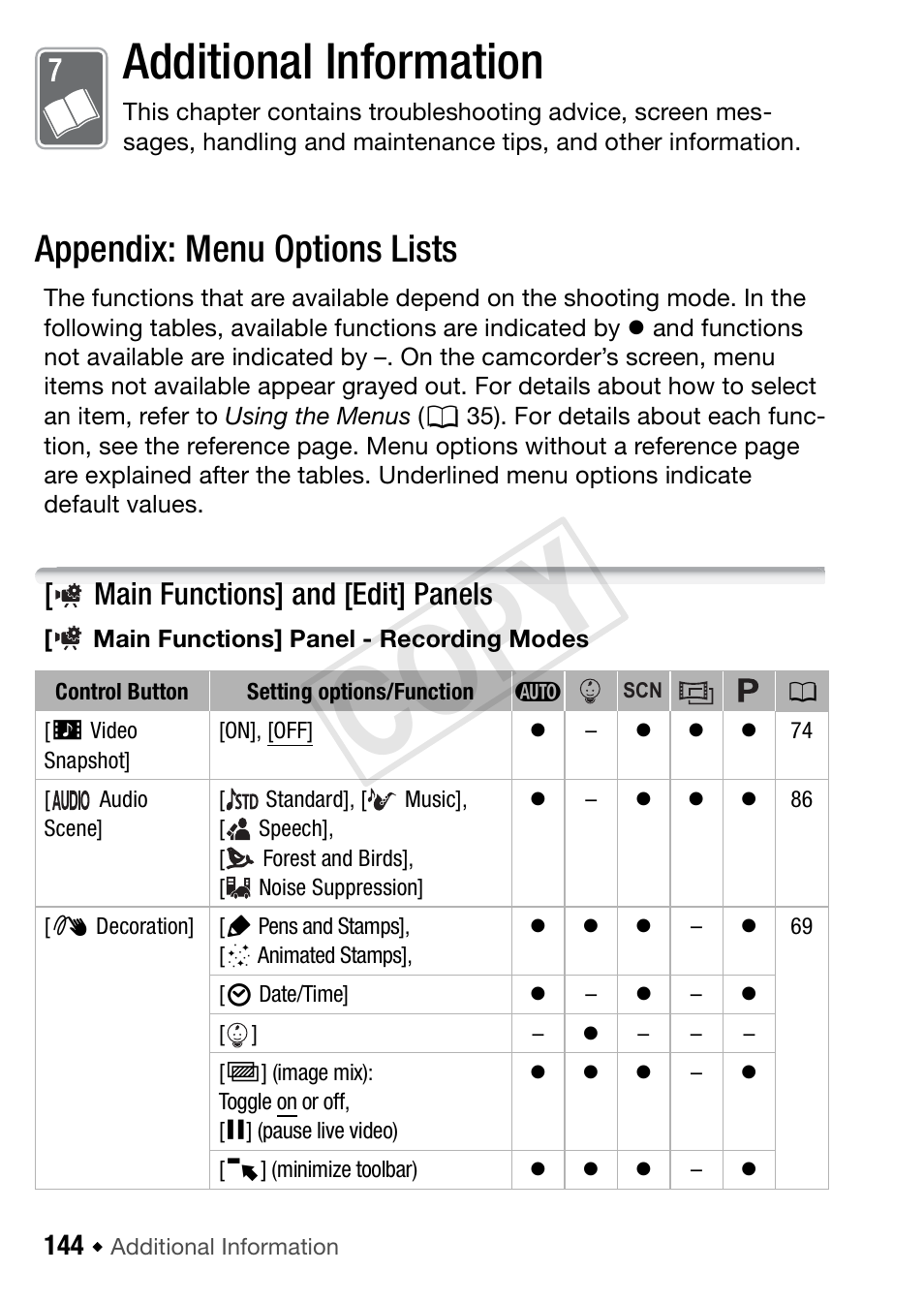 Additional information, 144 appendix: menu options lists, Main functions] and [edit] panels | Cop y, Appendix: menu options lists | Canon VIXIA HF R42 User Manual | Page 144 / 197