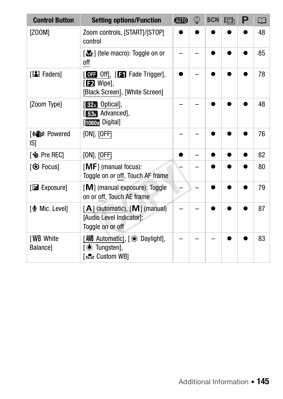 Cop y | Canon VIXIA HF R42 User Manual | Page 145 / 197