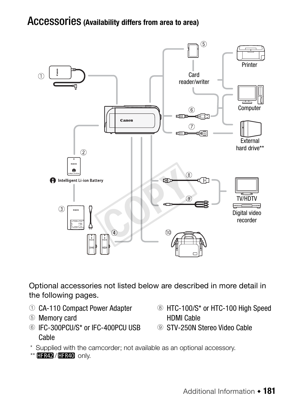 181 general information, Accessories, Cop y | Canon VIXIA HF R42 User Manual | Page 181 / 197