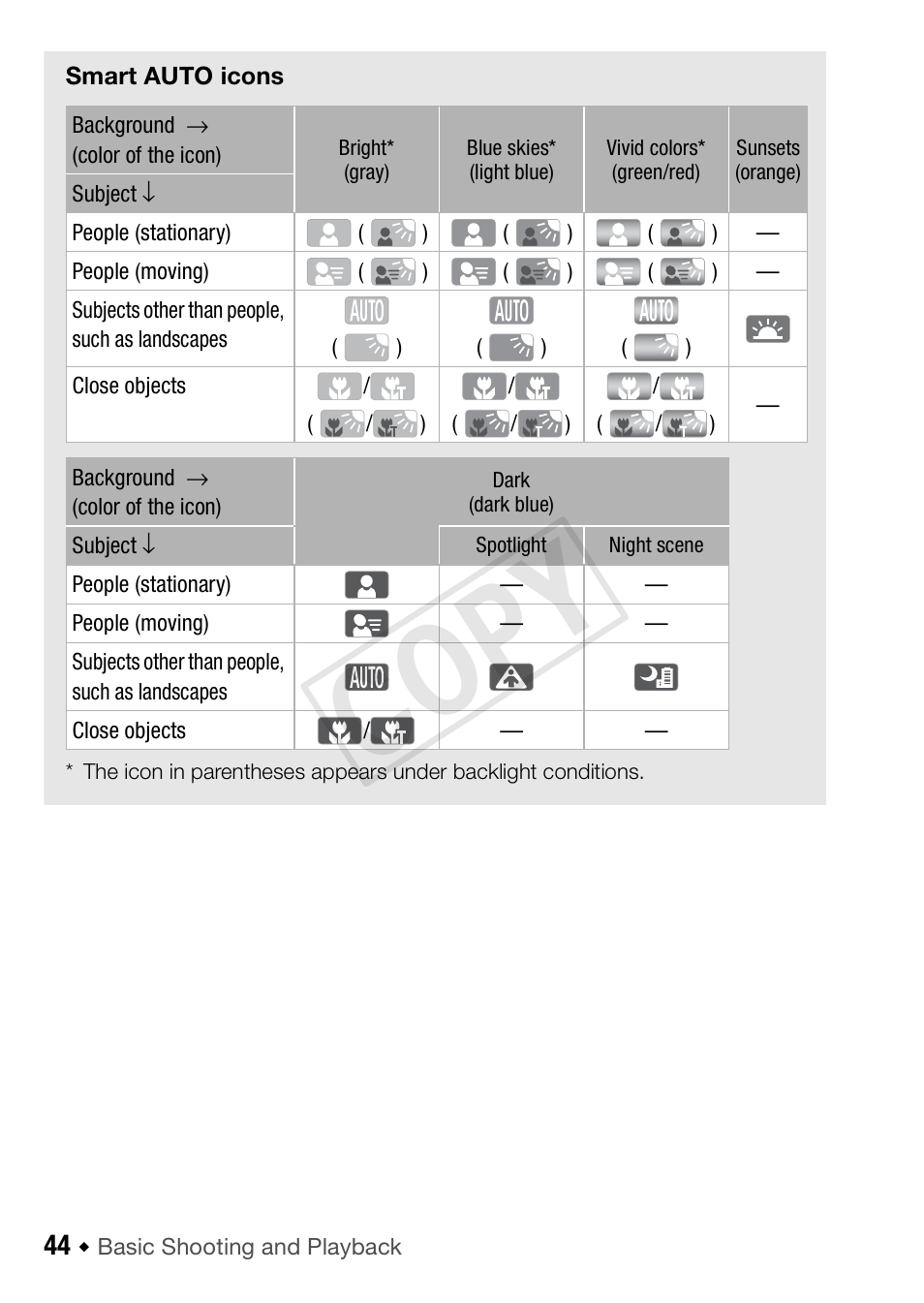 Cop y | Canon VIXIA HF R42 User Manual | Page 44 / 197