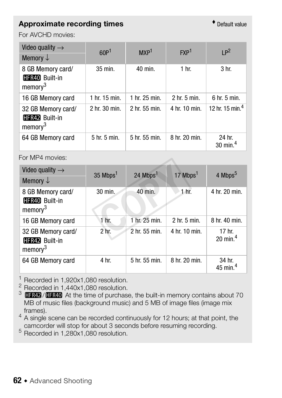 Cop y | Canon VIXIA HF R42 User Manual | Page 62 / 197