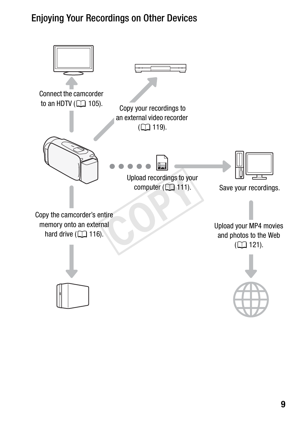 Cop y | Canon VIXIA HF R42 User Manual | Page 9 / 197