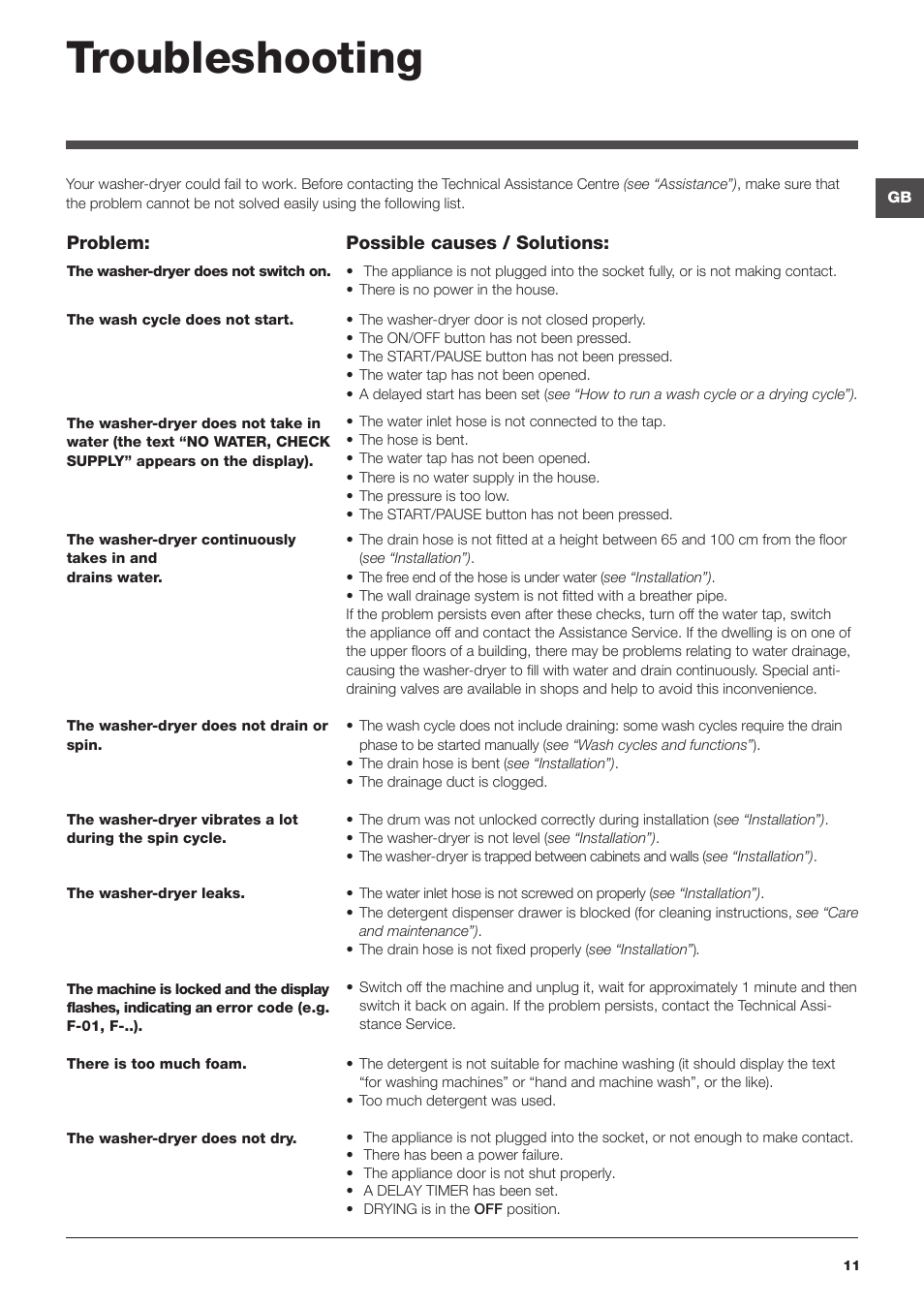 Troubleshooting | Hotpoint Ariston WDD 10760 User Manual | Page 11 / 48
