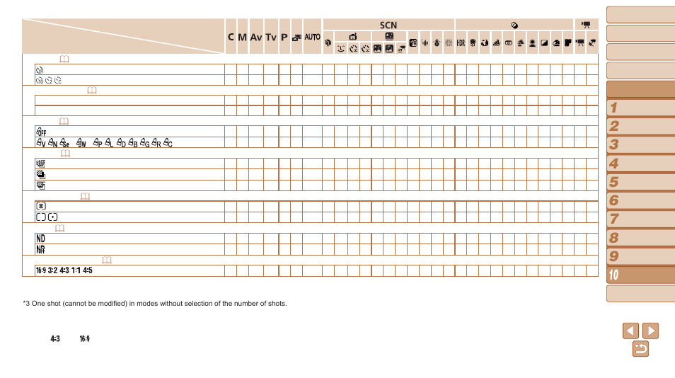 Canon PowerShot S120 User Manual | Page 196 / 215