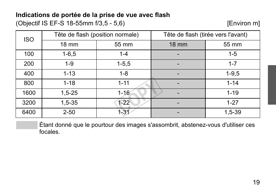 Cop y | Canon Speedlite 270EX User Manual | Page 45 / 76