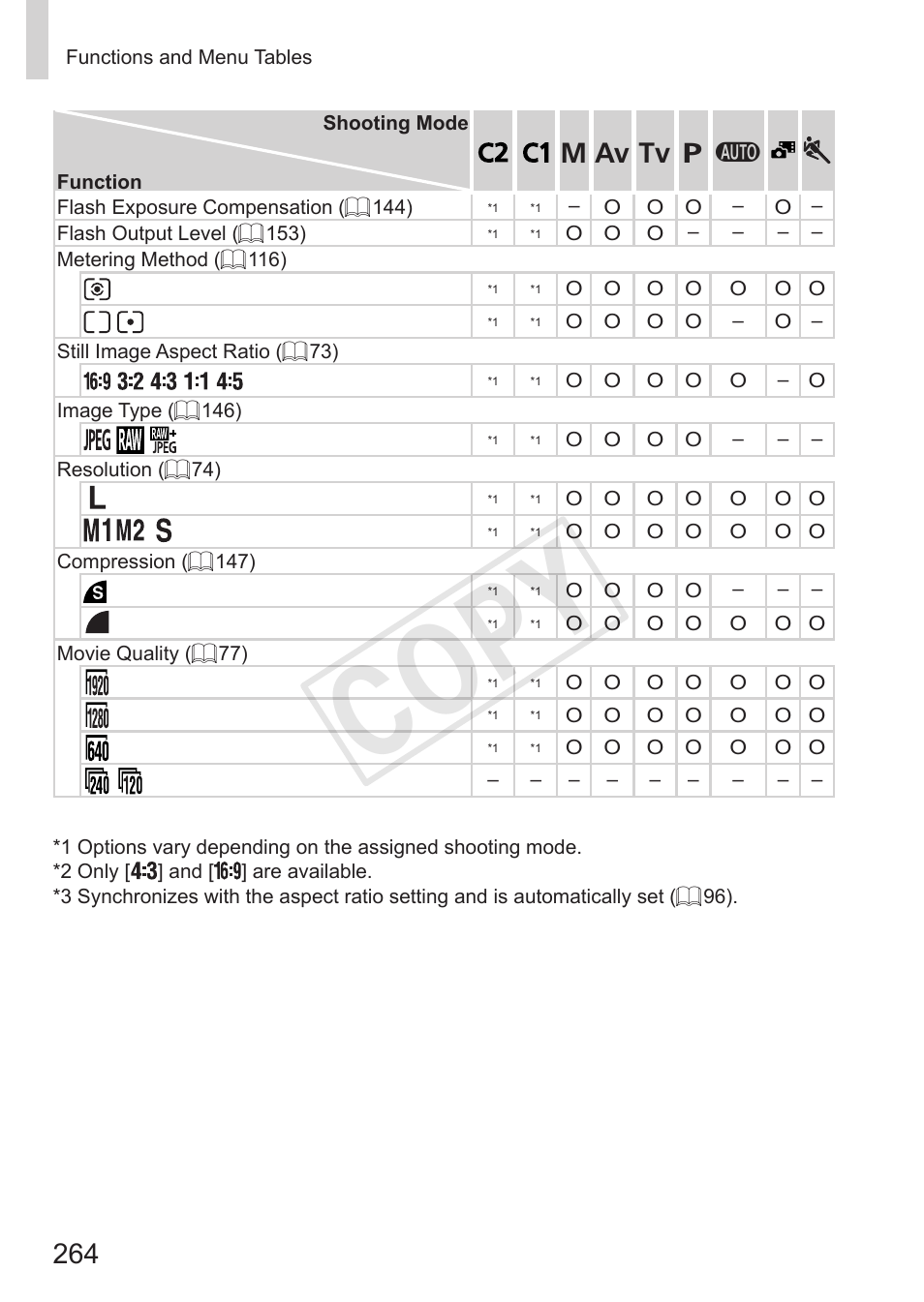 Cop y | Canon PowerShot SX50 HS User Manual | Page 264 / 286