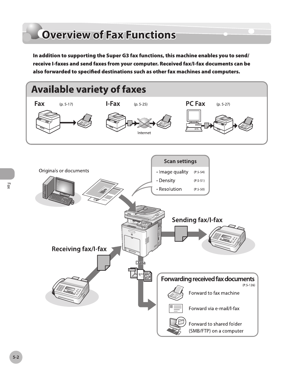 Overview of fax functions, Overvew of fax functons -2, Overview of fax functions -2 | Canon Color imageCLASS MF9280Cdn User Manual | Page 223 / 548