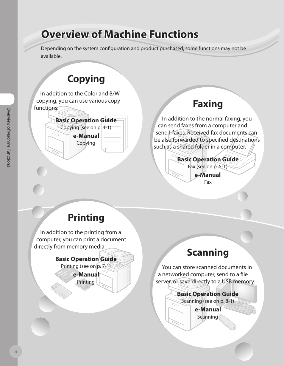 Overview of machine functions, Copying, Faxing | Printing, Scanning | Canon Color imageCLASS MF9280Cdn User Manual | Page 3 / 548