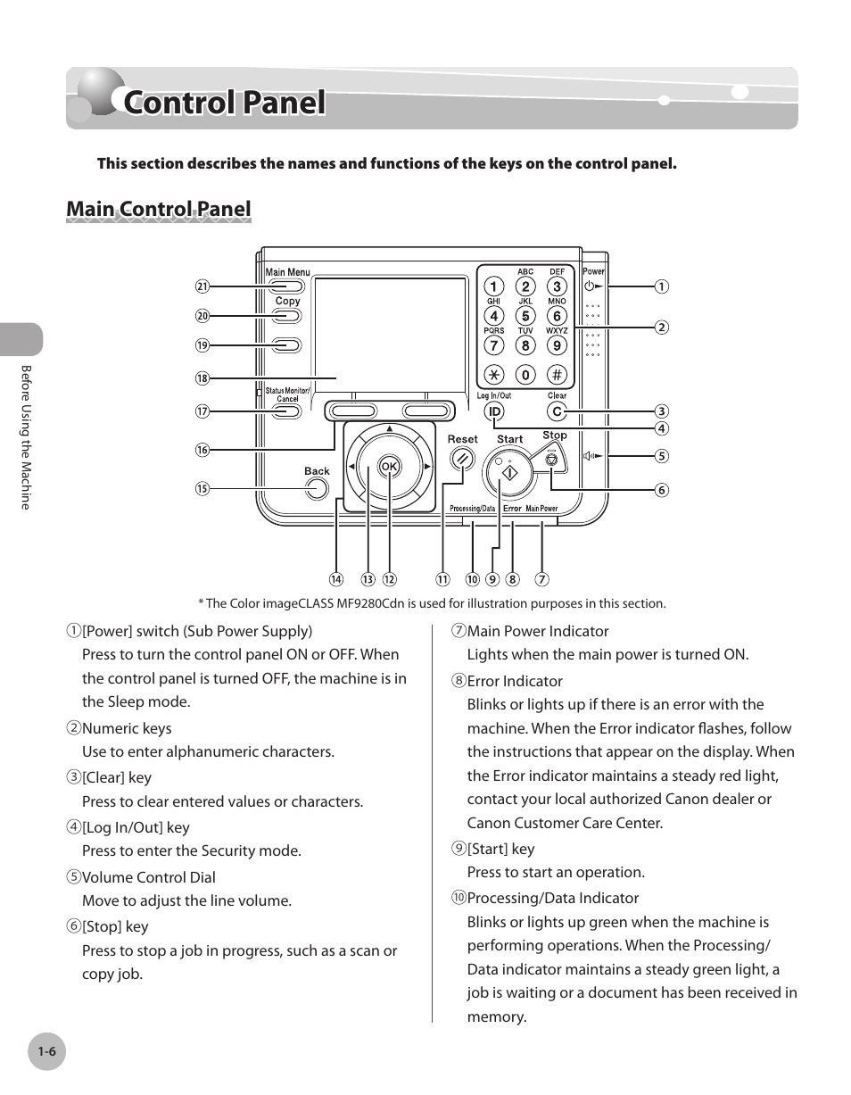 Control panel, Main control panel, Control panel -6 | Main control panel -6 | Canon Color imageCLASS MF9280Cdn User Manual | Page 31 / 548