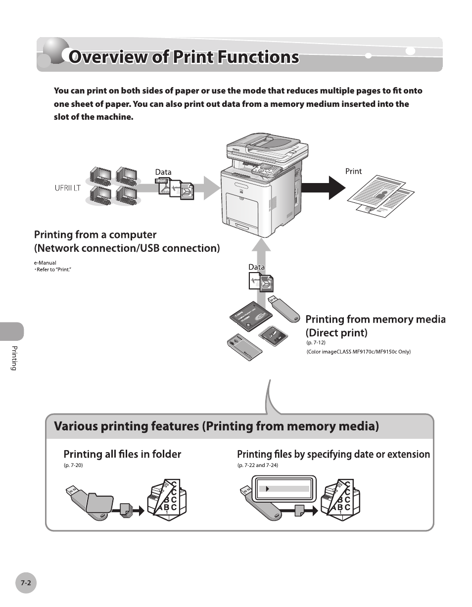Overview of print functions, Overvew of prnt functons -2, Overview of print functions -2 | Canon Color imageCLASS MF9280Cdn User Manual | Page 383 / 548