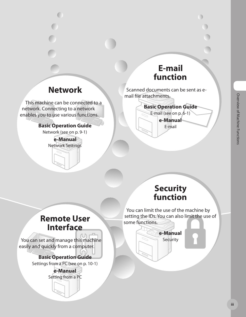 Network, Remote user interface, E-mail function | Security function | Canon Color imageCLASS MF9280Cdn User Manual | Page 4 / 548