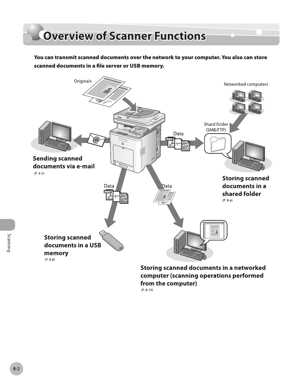 Overview of scanner functions, Overvew of scanner functons -2, Overview of scanner functions -2 | Canon Color imageCLASS MF9280Cdn User Manual | Page 413 / 548