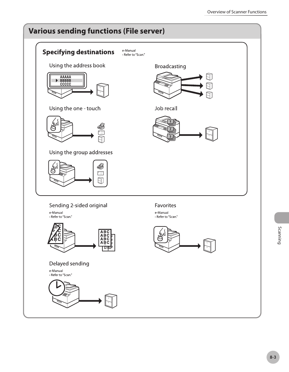Canon Color imageCLASS MF9280Cdn User Manual | Page 414 / 548