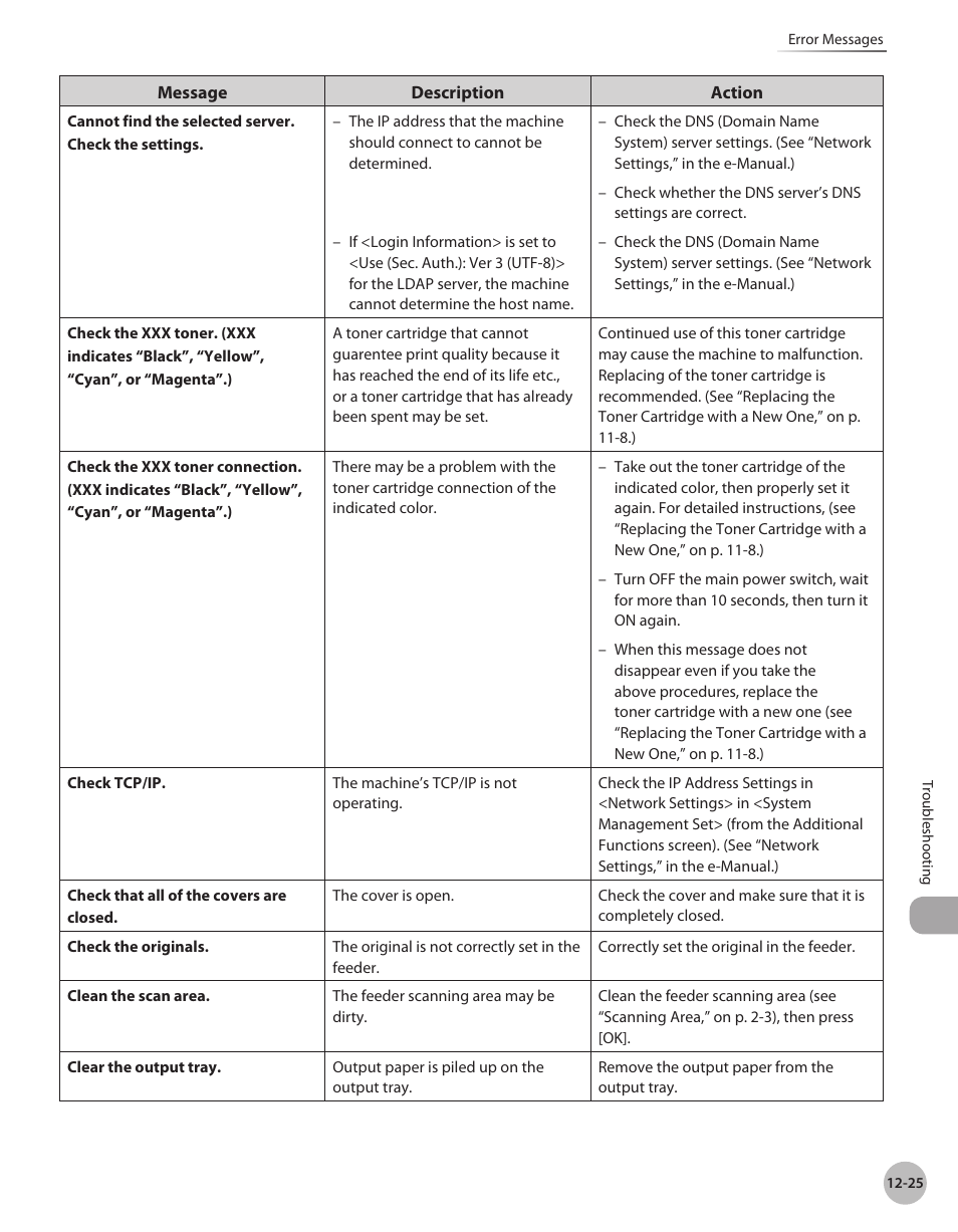 Canon Color imageCLASS MF9280Cdn User Manual | Page 480 / 548