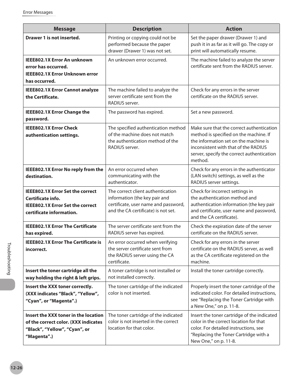 Canon Color imageCLASS MF9280Cdn User Manual | Page 481 / 548