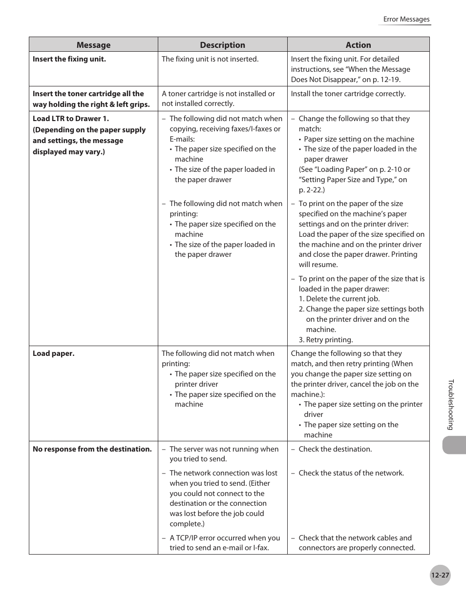 Canon Color imageCLASS MF9280Cdn User Manual | Page 482 / 548