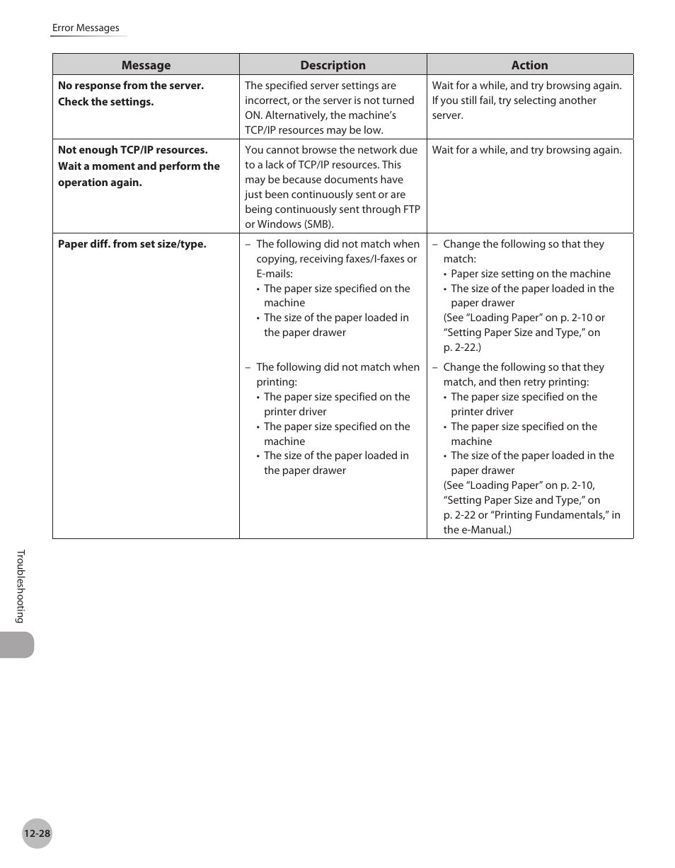 Canon Color imageCLASS MF9280Cdn User Manual | Page 483 / 548