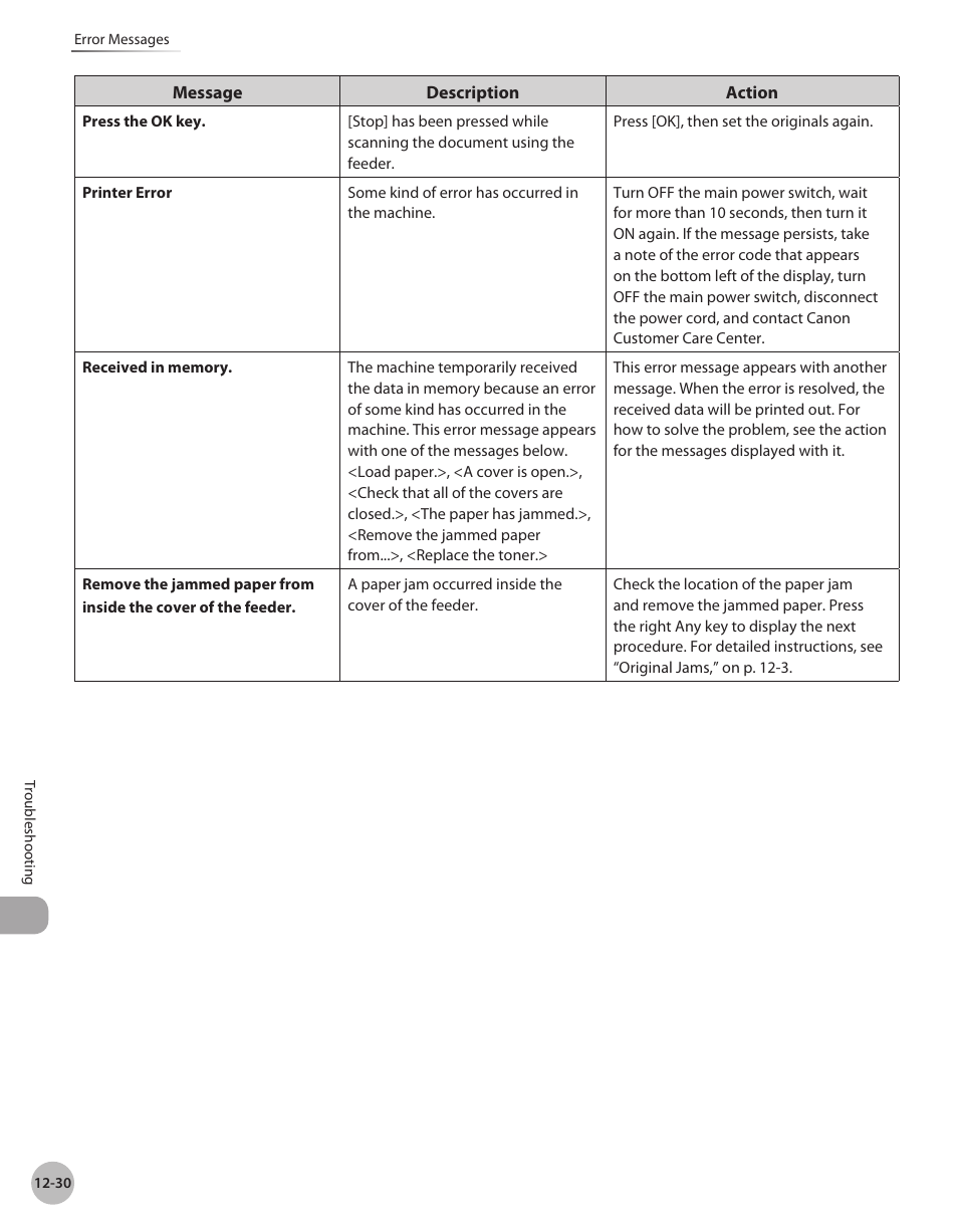 Canon Color imageCLASS MF9280Cdn User Manual | Page 485 / 548