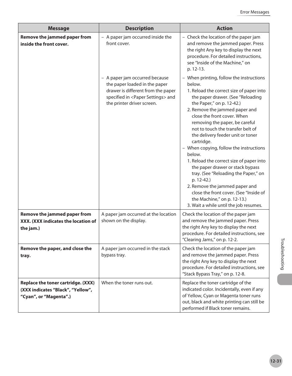 Canon Color imageCLASS MF9280Cdn User Manual | Page 486 / 548