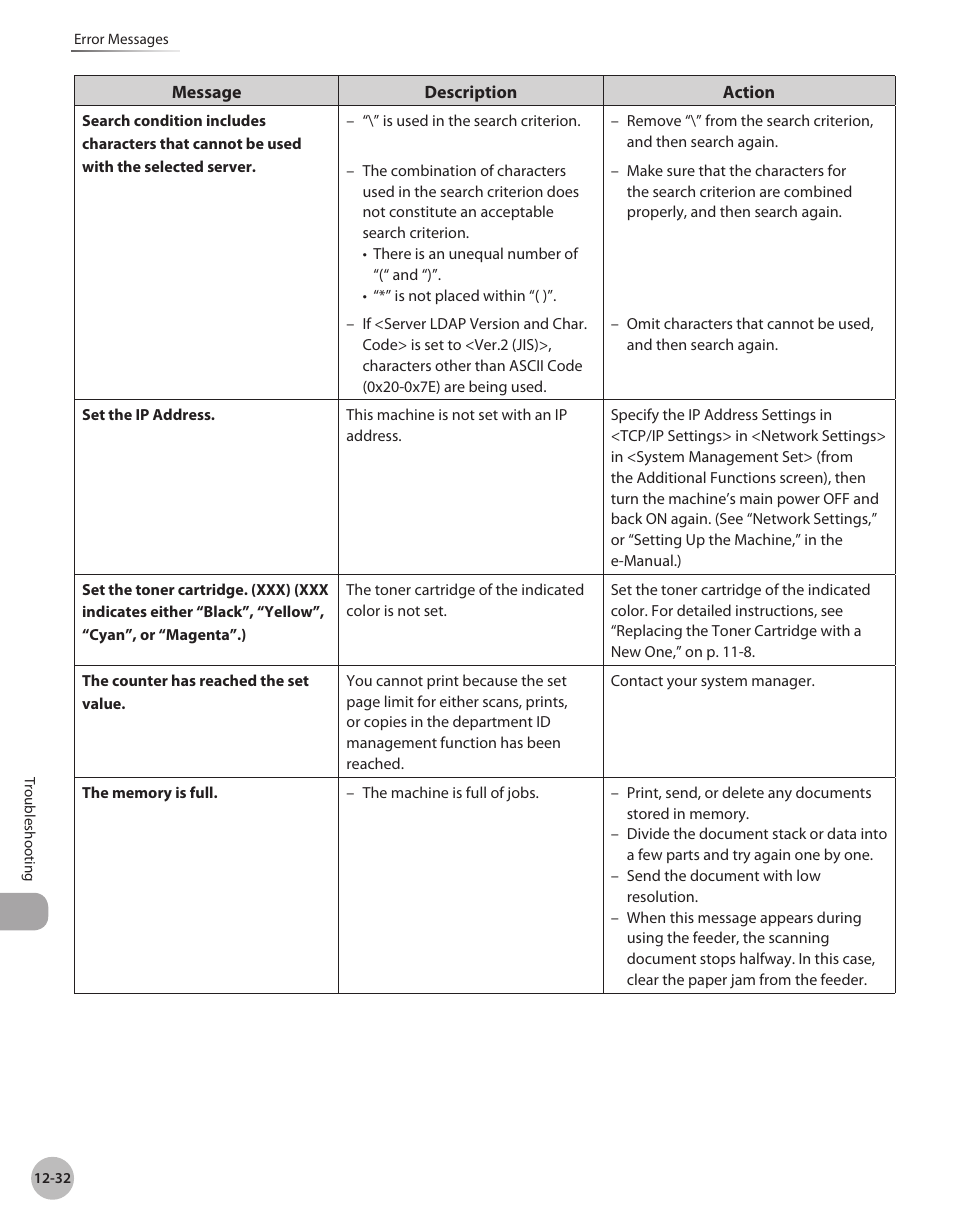 Canon Color imageCLASS MF9280Cdn User Manual | Page 487 / 548