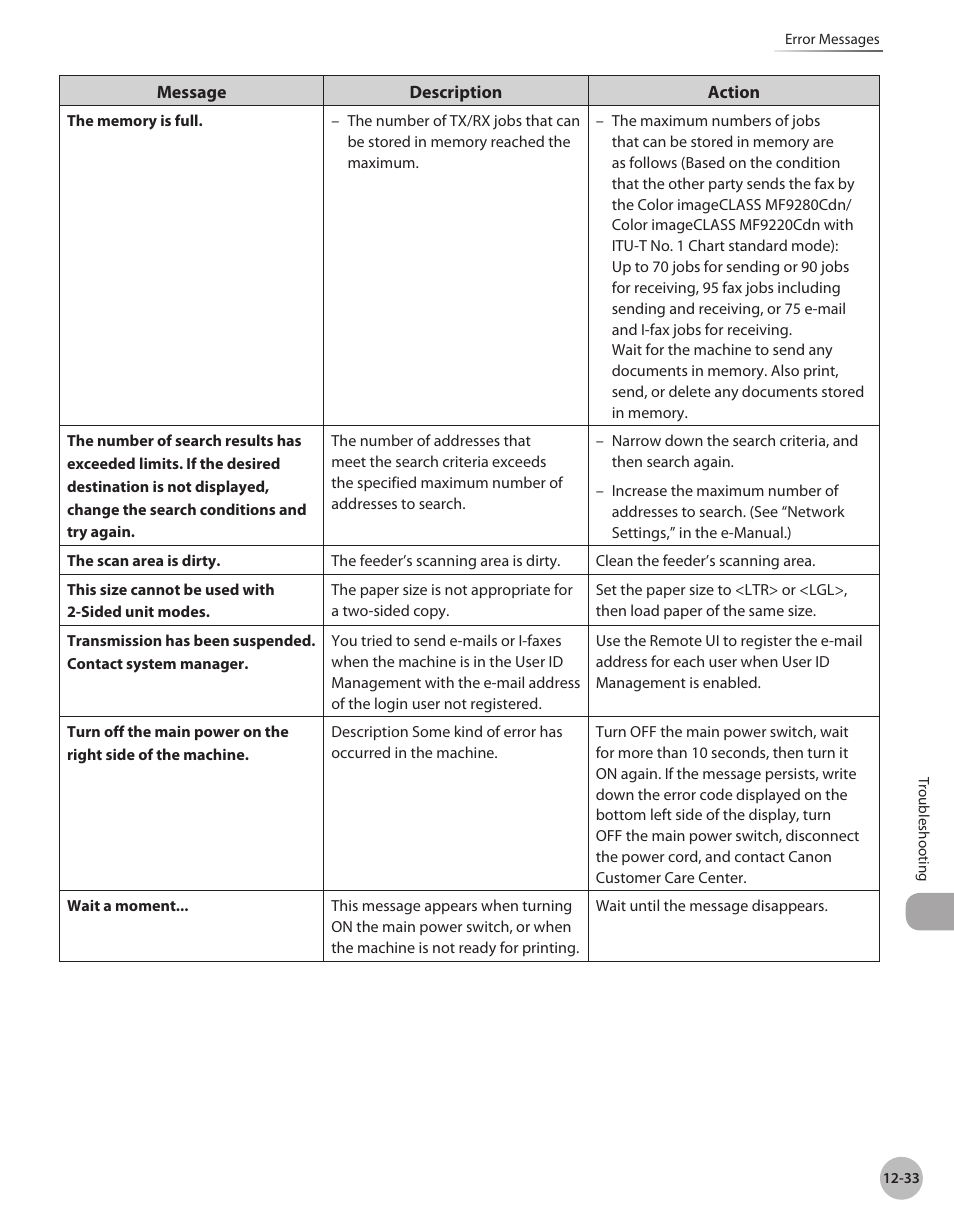 Canon Color imageCLASS MF9280Cdn User Manual | Page 488 / 548