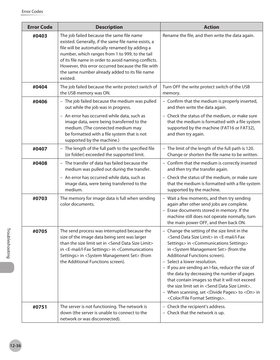 Canon Color imageCLASS MF9280Cdn User Manual | Page 491 / 548