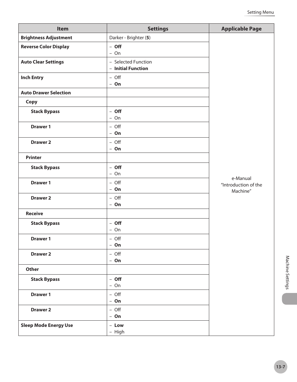 Canon Color imageCLASS MF9280Cdn User Manual | Page 510 / 548