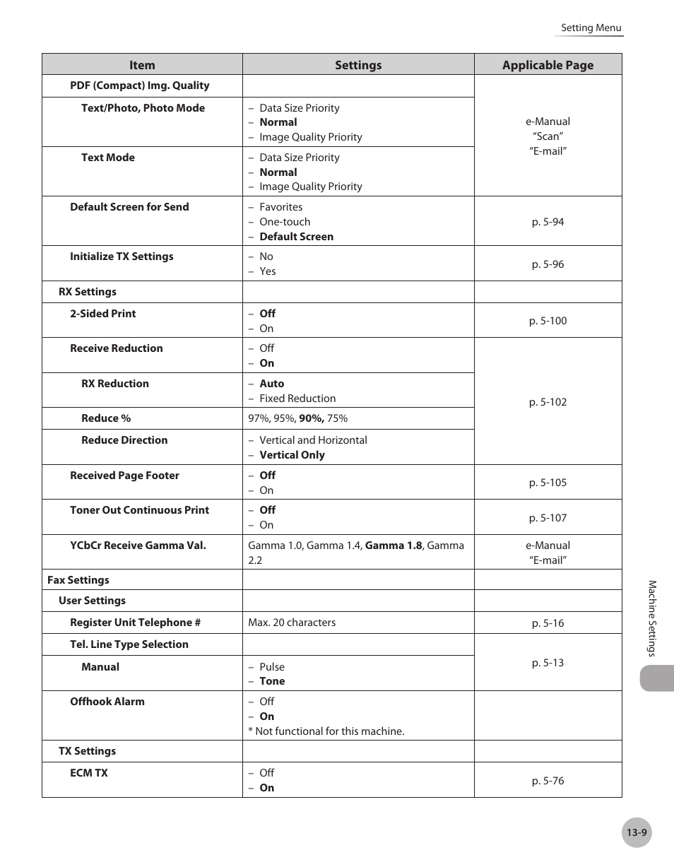Canon Color imageCLASS MF9280Cdn User Manual | Page 512 / 548
