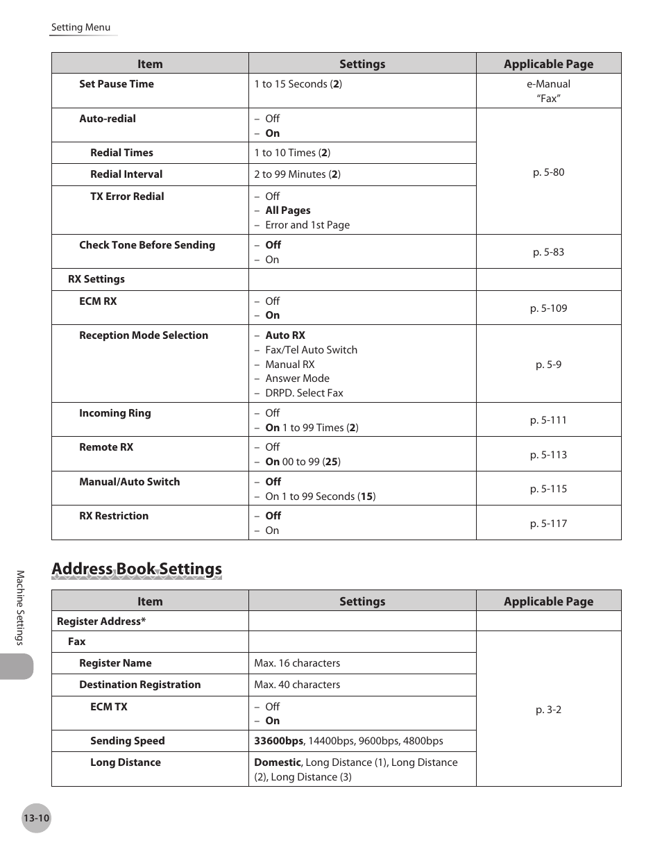 Address book settings, Address book settings -10 | Canon Color imageCLASS MF9280Cdn User Manual | Page 513 / 548