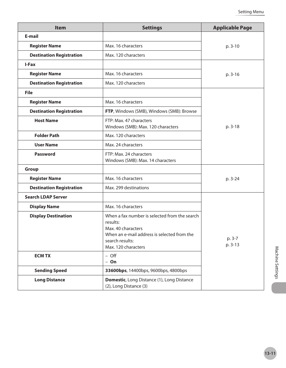 Canon Color imageCLASS MF9280Cdn User Manual | Page 514 / 548