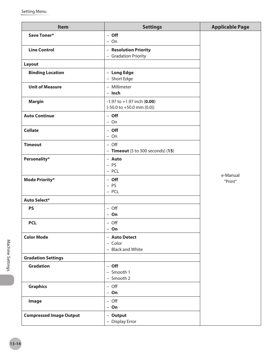 Canon Color imageCLASS MF9280Cdn User Manual | Page 517 / 548