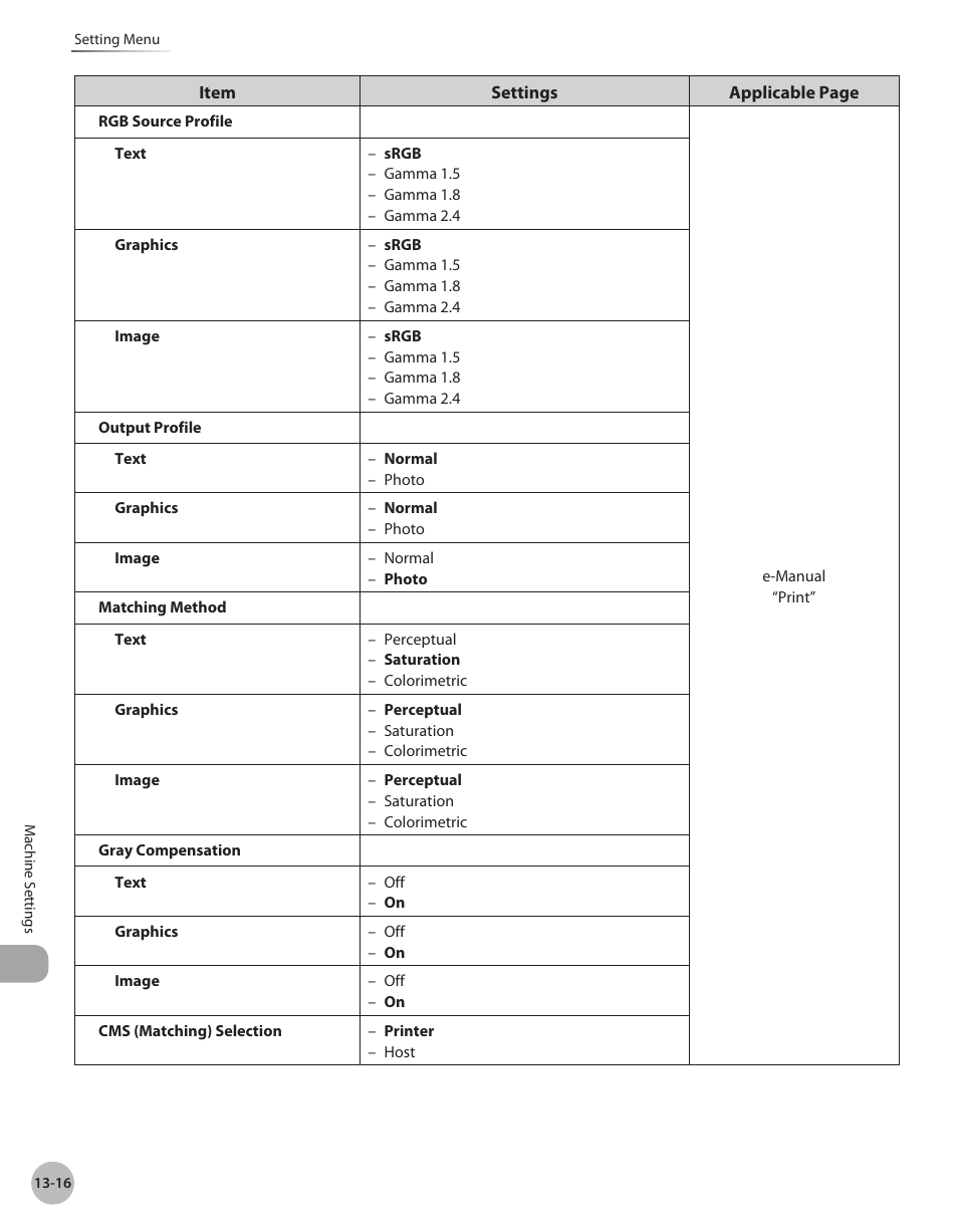 Canon Color imageCLASS MF9280Cdn User Manual | Page 519 / 548