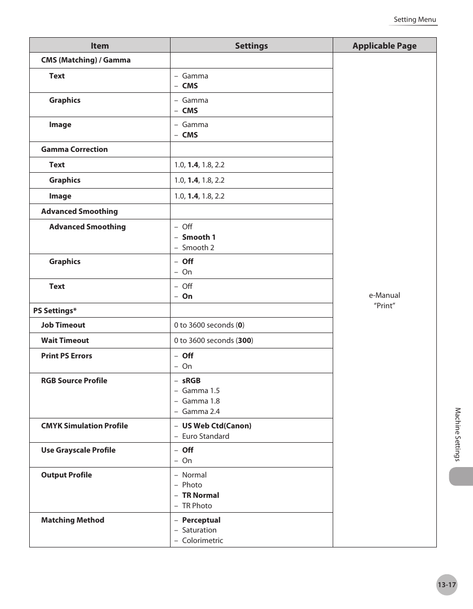 Canon Color imageCLASS MF9280Cdn User Manual | Page 520 / 548