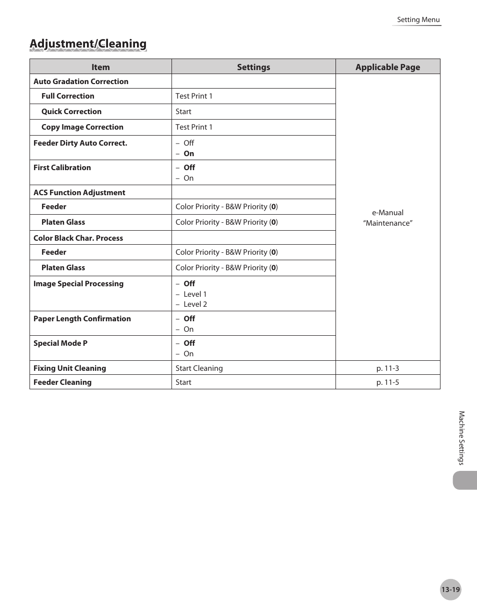 Adjustment/cleaning, Adjustment/cleaning -19 | Canon Color imageCLASS MF9280Cdn User Manual | Page 522 / 548