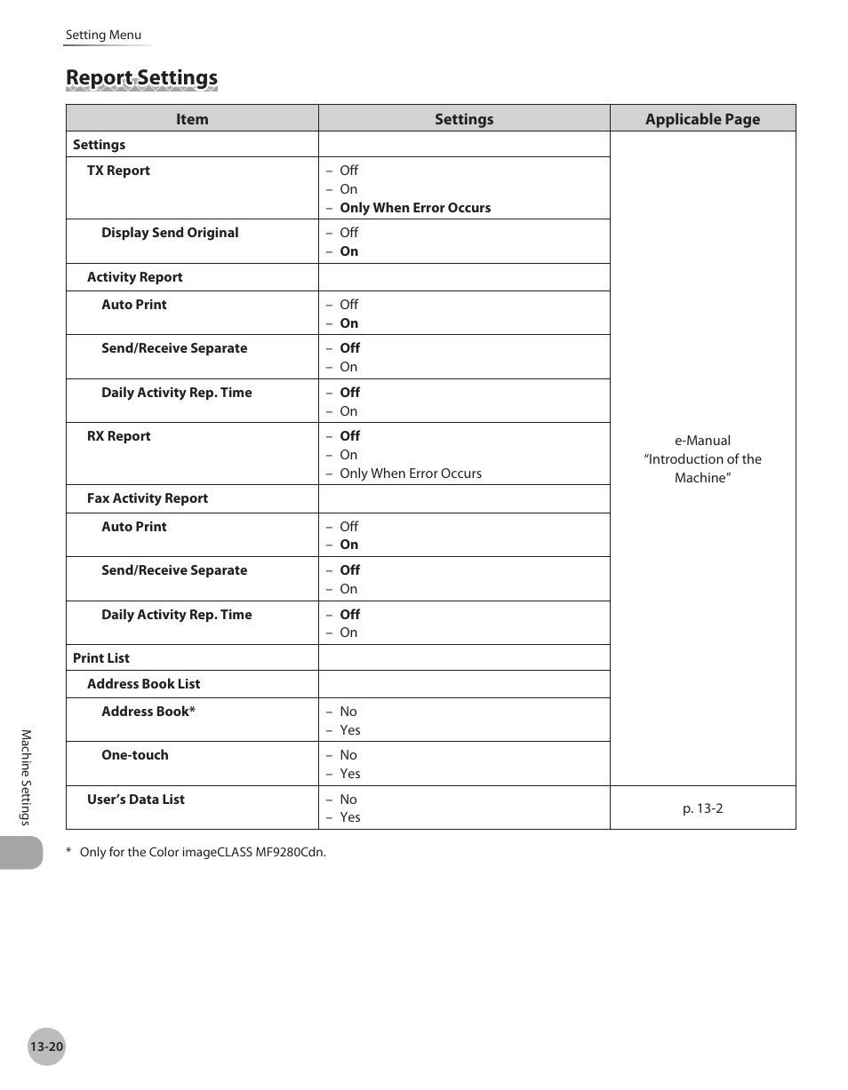 Report settings, Report settings -20 | Canon Color imageCLASS MF9280Cdn User Manual | Page 523 / 548