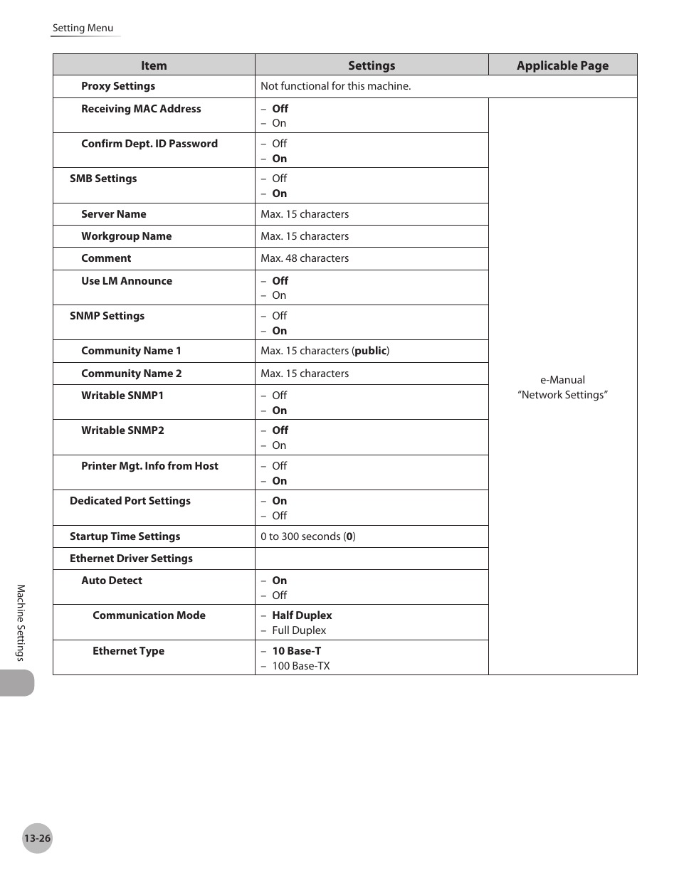 Canon Color imageCLASS MF9280Cdn User Manual | Page 529 / 548