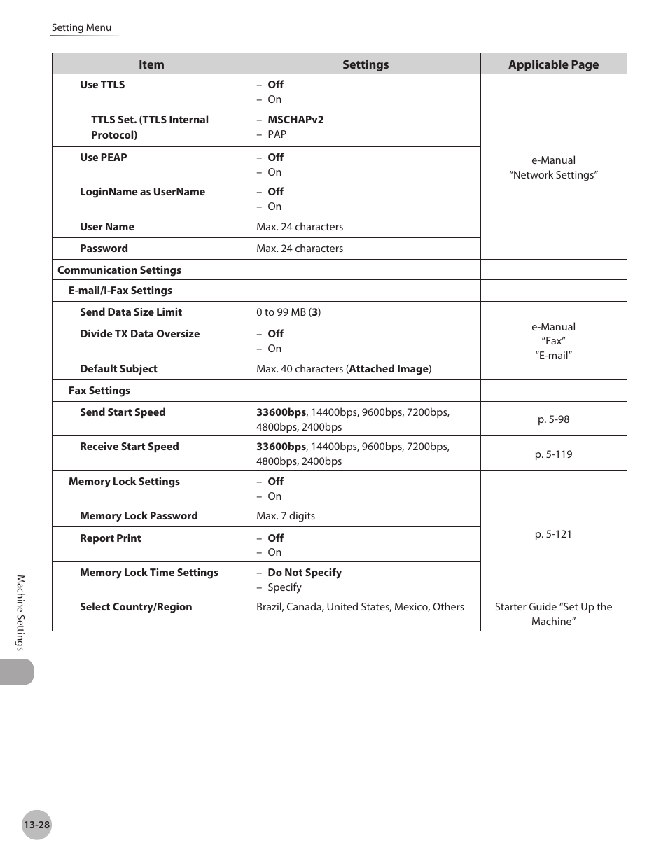 Canon Color imageCLASS MF9280Cdn User Manual | Page 531 / 548