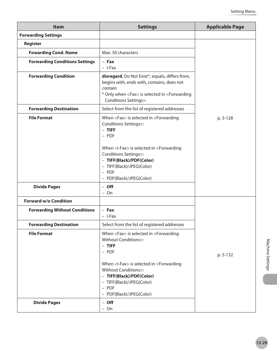 Canon Color imageCLASS MF9280Cdn User Manual | Page 532 / 548