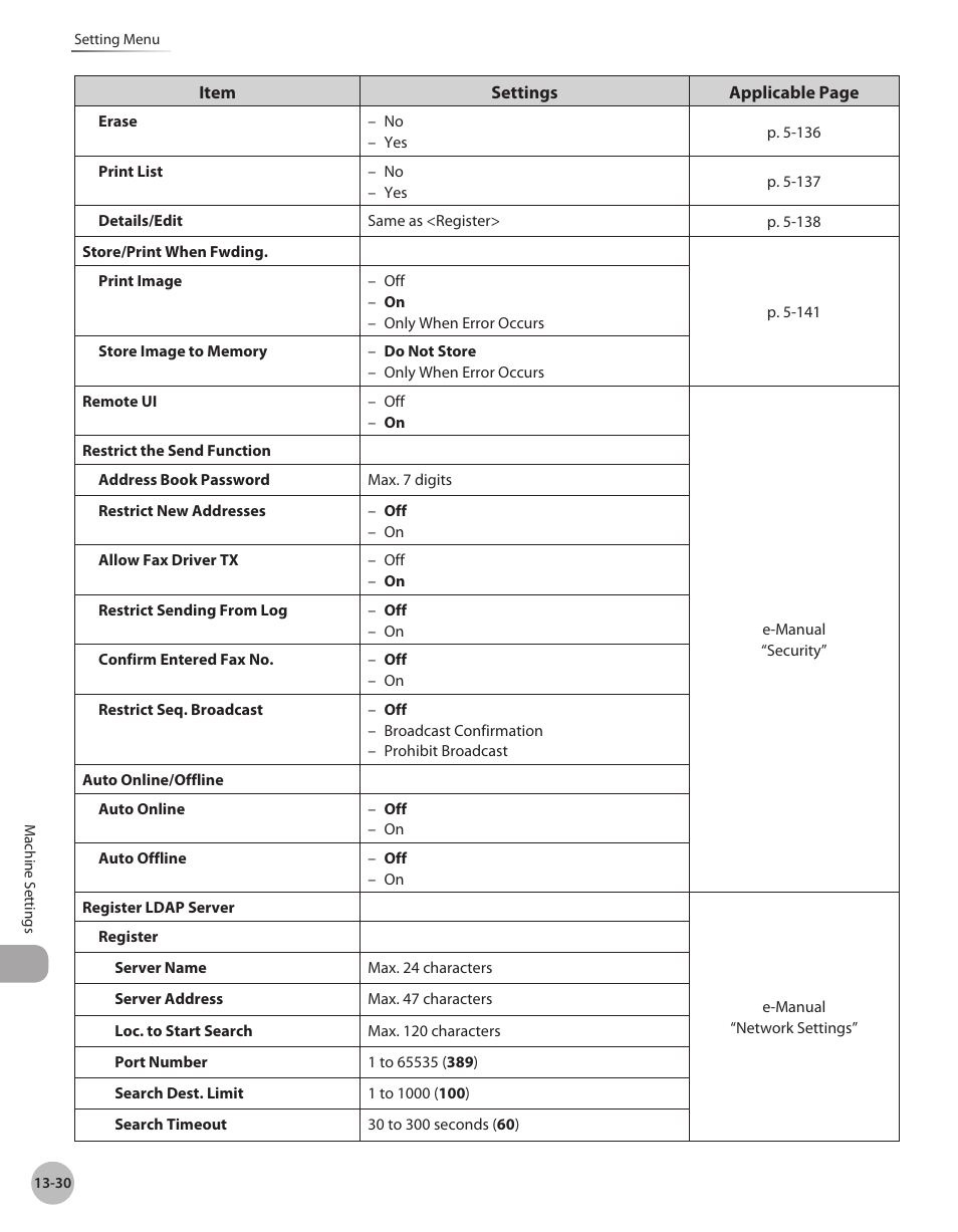 Canon Color imageCLASS MF9280Cdn User Manual | Page 533 / 548