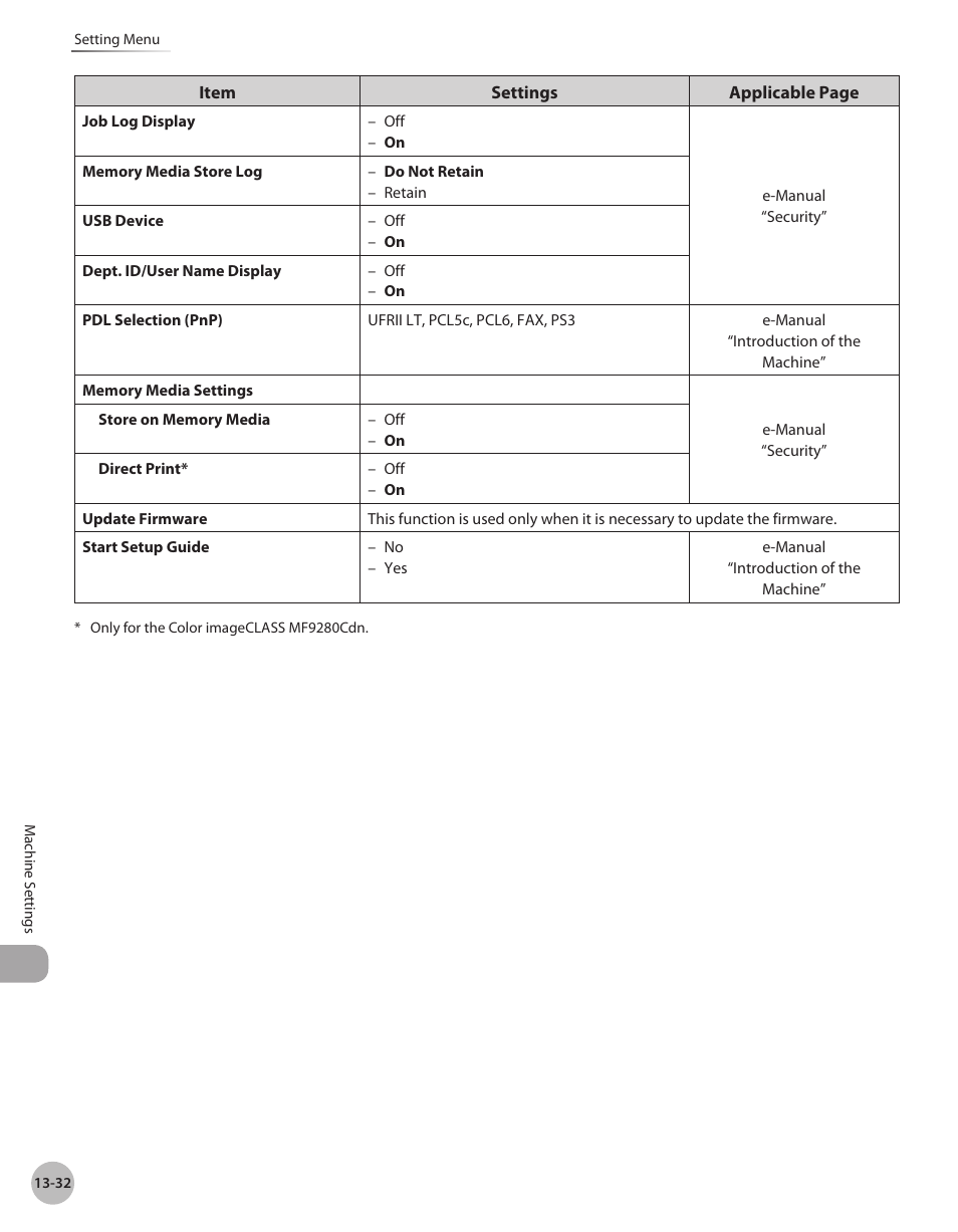 Canon Color imageCLASS MF9280Cdn User Manual | Page 535 / 548