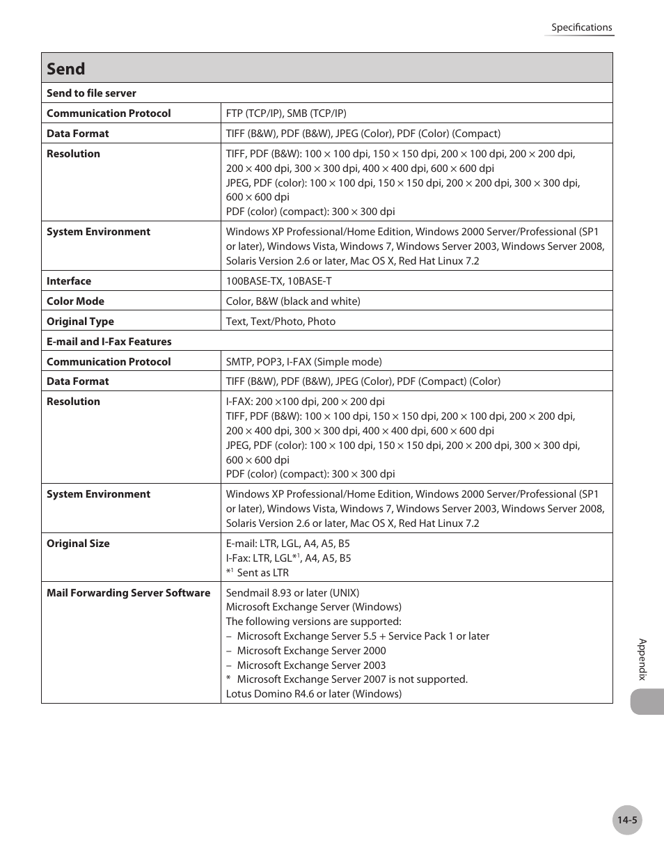 Send -5, Send | Canon Color imageCLASS MF9280Cdn User Manual | Page 540 / 548