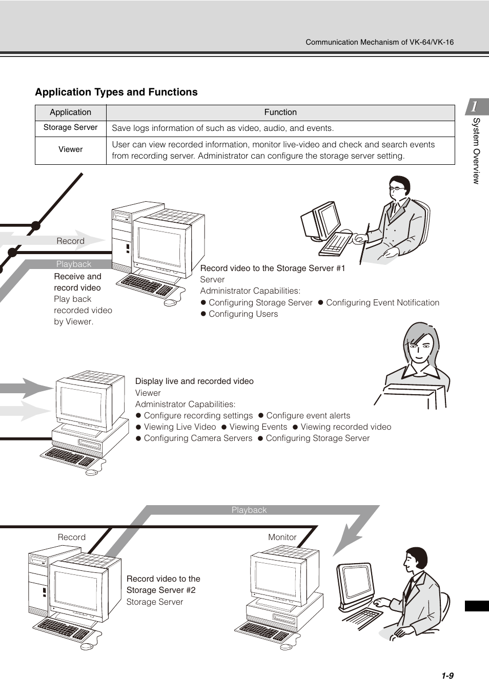 Canon VB-C60 User Manual | Page 23 / 288