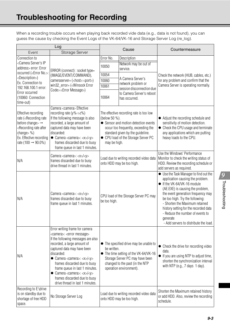 Troubleshooting for recording, Troubleshooting for recording -3 | Canon VB-C60 User Manual | Page 245 / 288