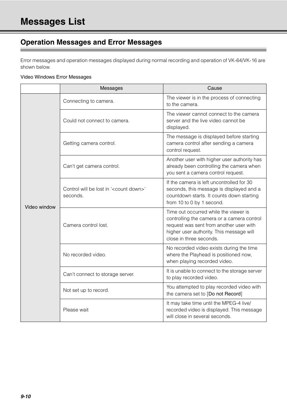 Messages list, Operation messages and error messages, Messages list -10 | Operation messages and error messages -10 | Canon VB-C60 User Manual | Page 252 / 288