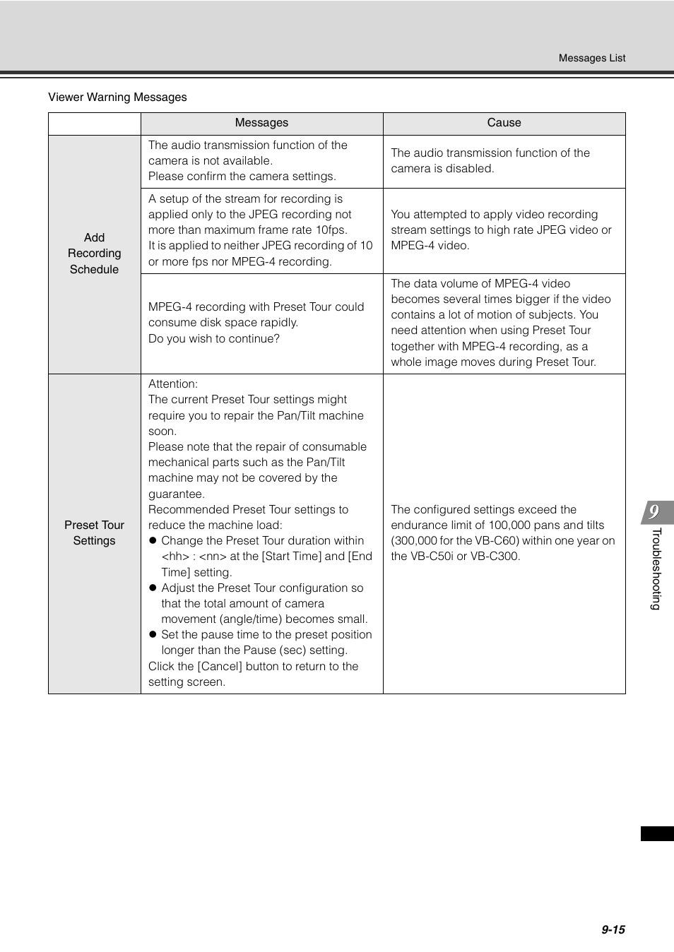 Canon VB-C60 User Manual | Page 257 / 288