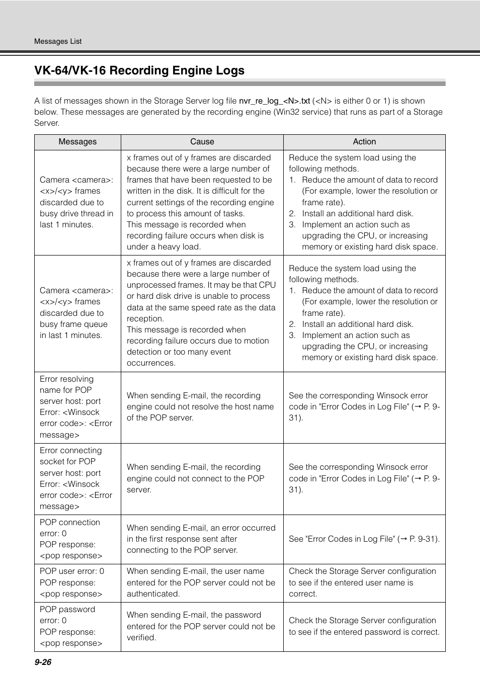 Vk-64/vk-16 recording engine logs, Vk-64/vk-16 recording engine logs -26 | Canon VB-C60 User Manual | Page 268 / 288