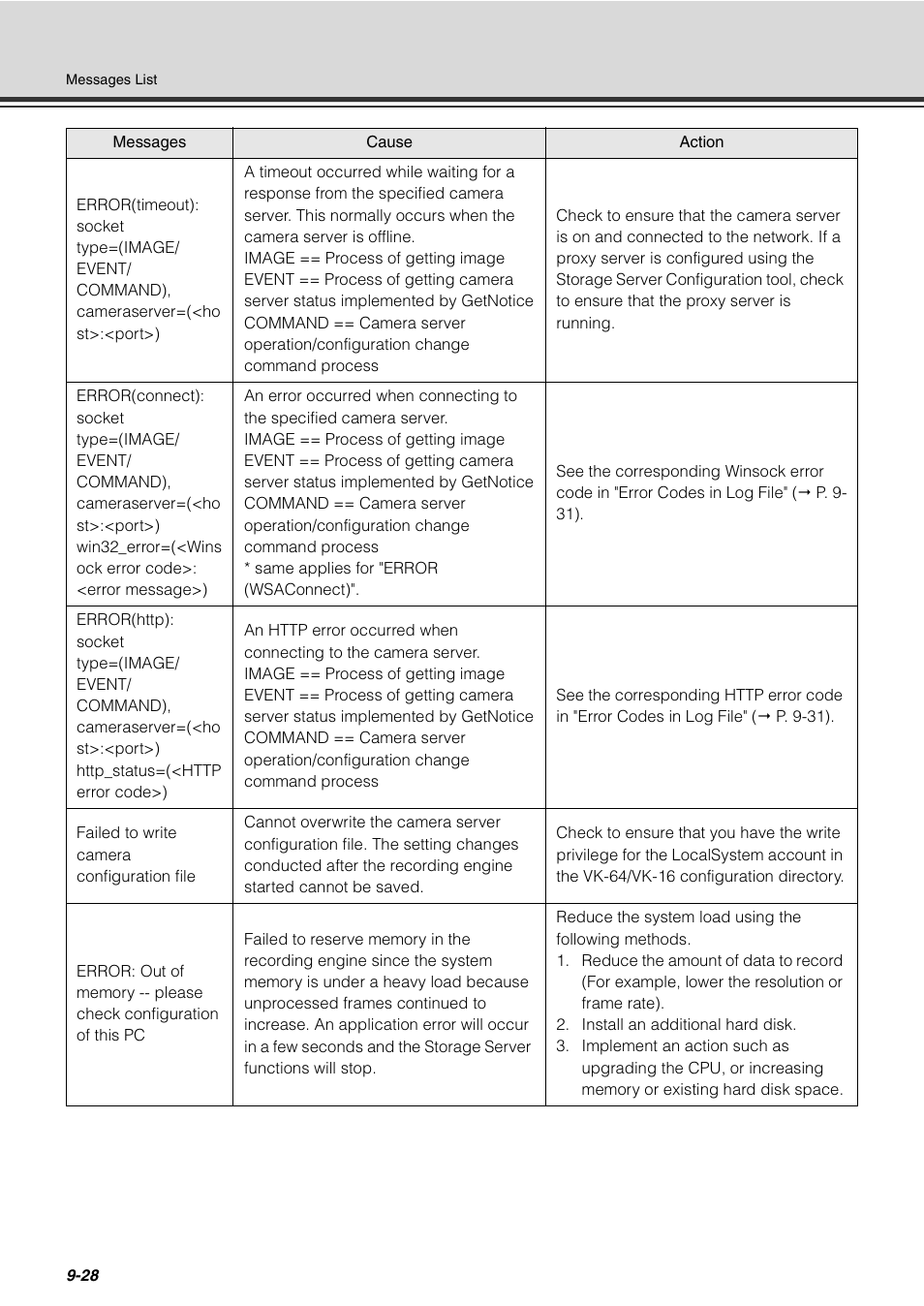 Canon VB-C60 User Manual | Page 270 / 288